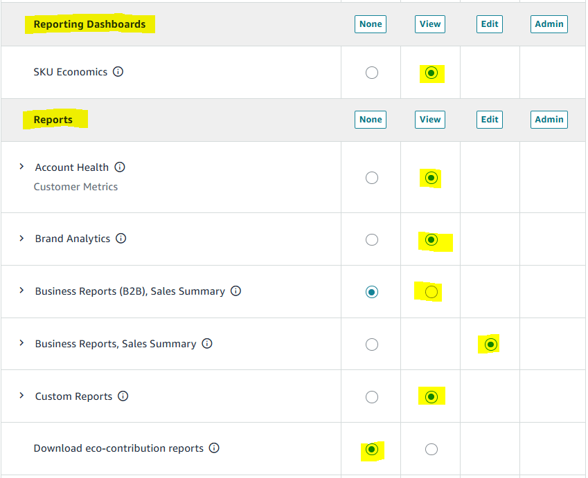 amazon seller central, user permissions reports and dashboards