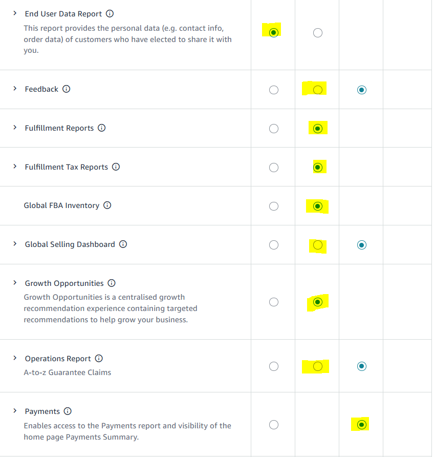 amazon seller central, user permissions dashboards and reports
