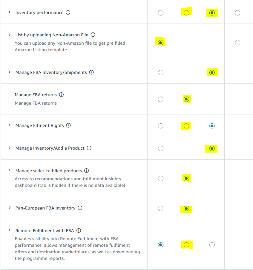 amazon seller central, user permissions inventory