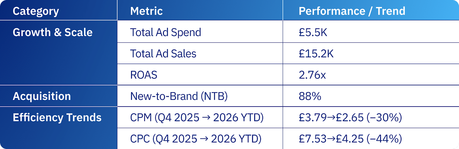 Search captures intent. AMC audiences allow the conversation to continue. Search captures intent. AMC audiences allow the conversation to continue.