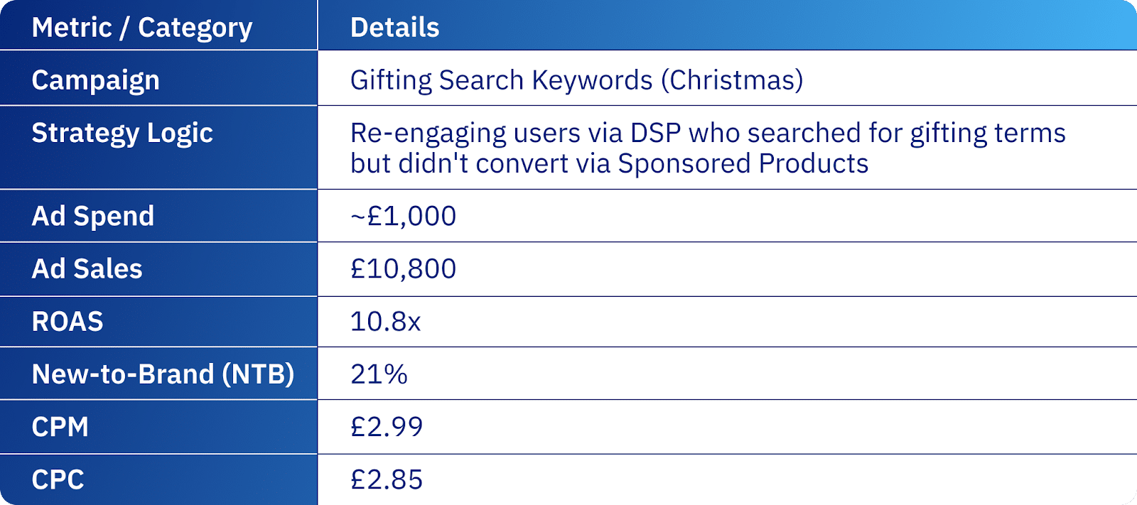 Search captures intent. AMC audiences allow the conversation to continue. Search captures intent. AMC audiences allow the conversation to continue.