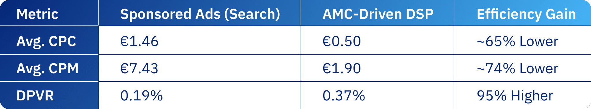 Top-of-search is becoming a luxury most brands can't afford