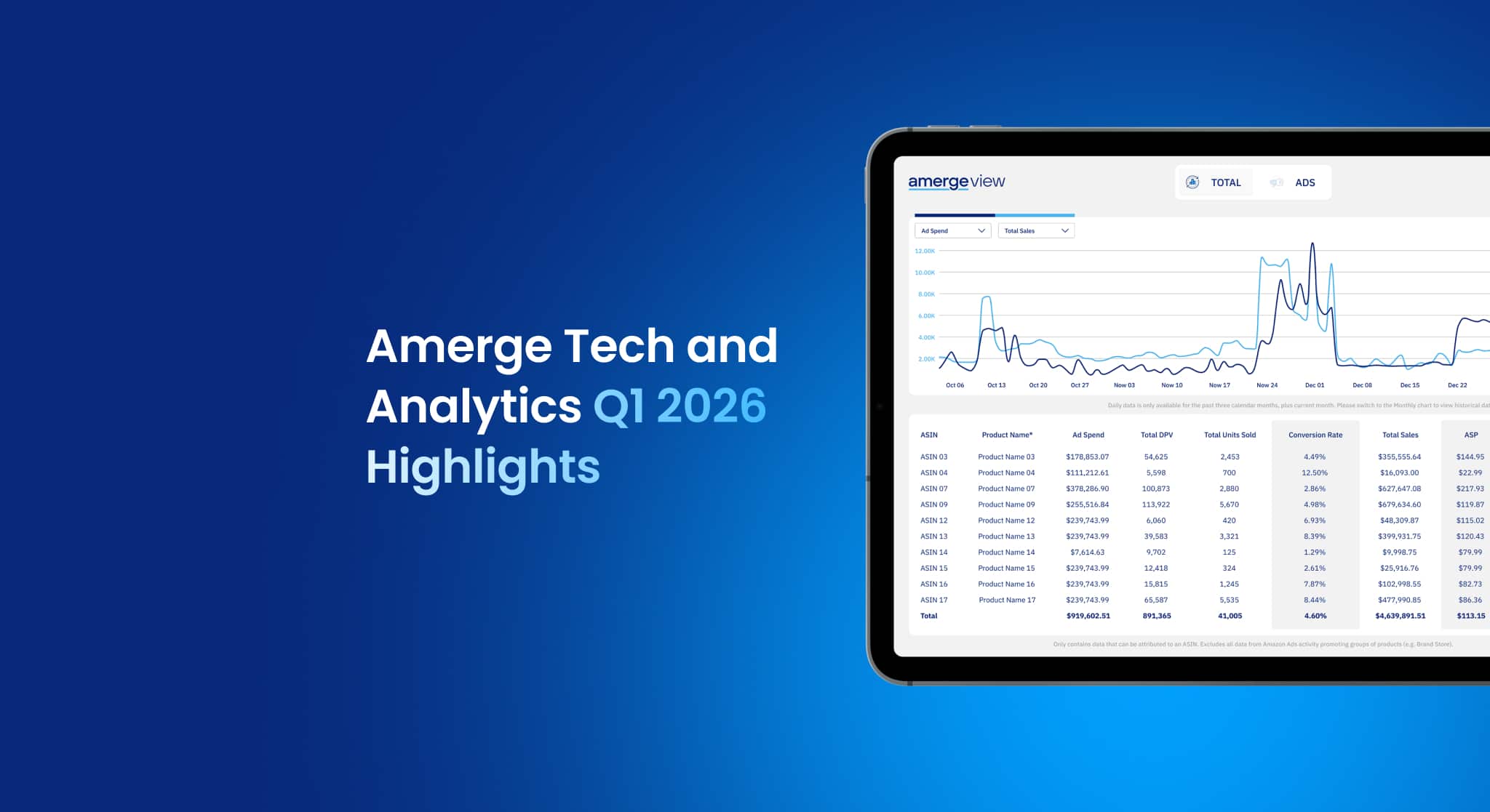 Tablet displaying Amerge Tech and Analytics Q1 2026 Highlights with performance dashboard and data insights for Amazon marketing analytics.